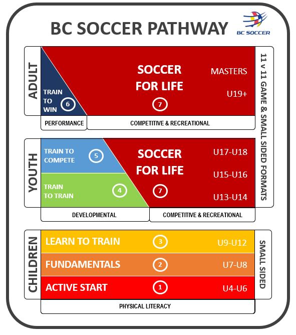 BC Soccer Pathway
